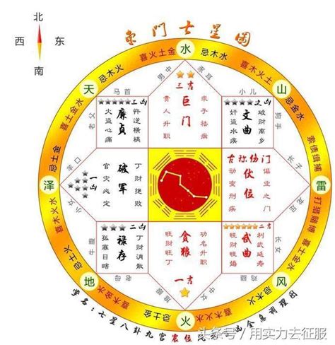 八掛 風水|風水基礎知識